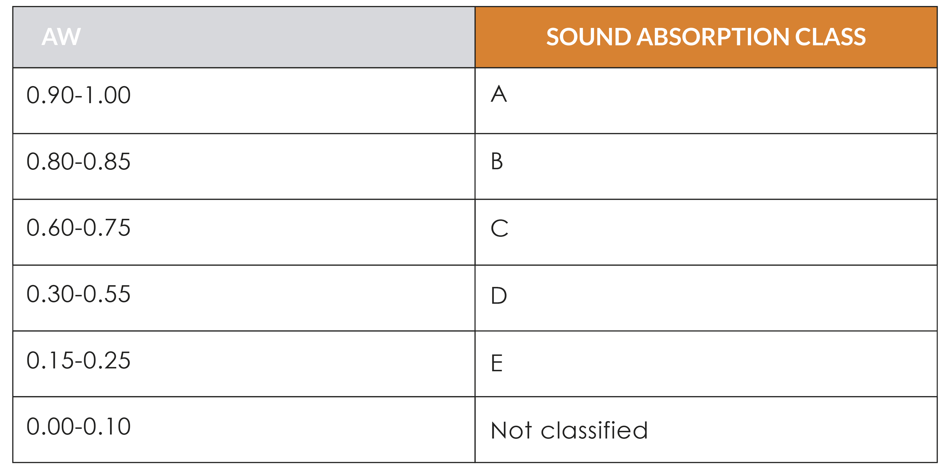 sound-absorbing curtains