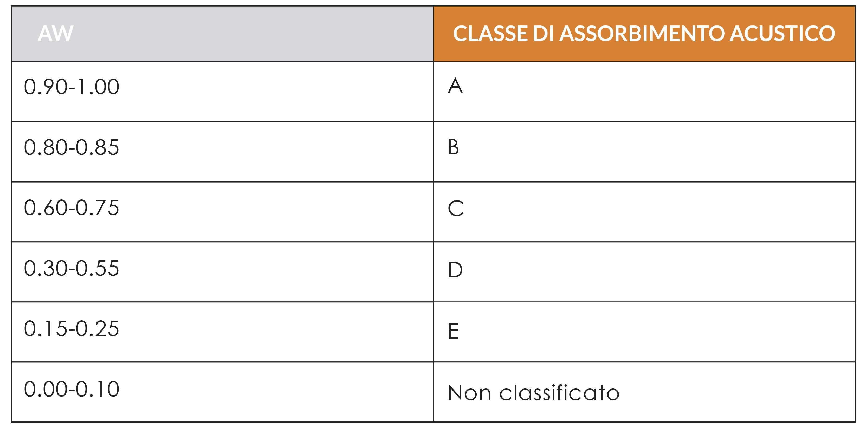 Tende fonoassorbenti