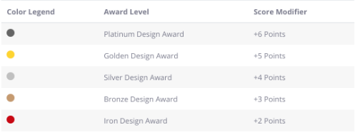 world design ranking