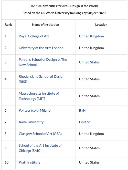 top università design